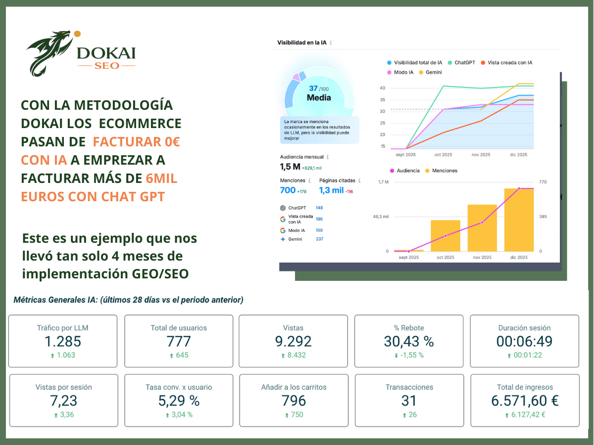 GEO caso de éxito DOKAI SEO — posicionamiento en IA