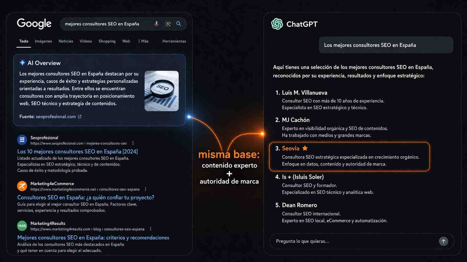 Qué es un SEO ilustrado como un mapa estratégico de demanda de mercado.